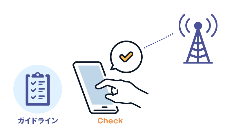 KDDI網利用デバイスガイドライン試験