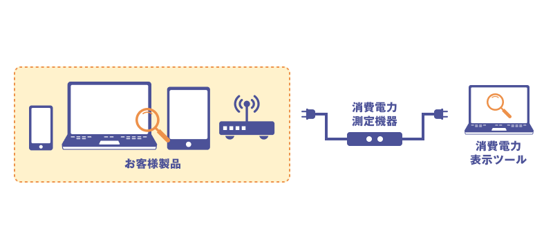 消費電力性能試験